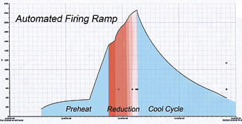 CMFiringRamp