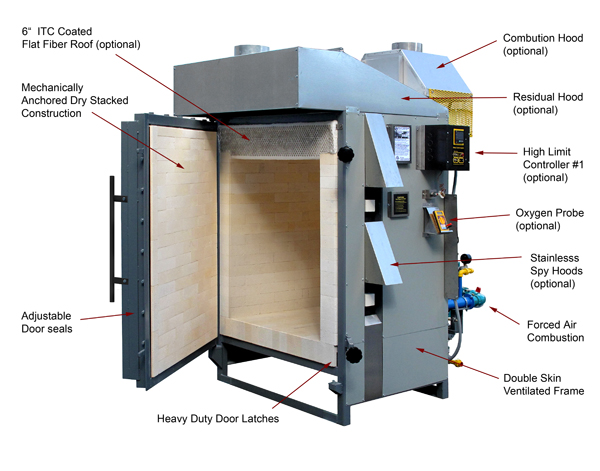 Deluxe Mini Pro Kiln Propane Furnace Kit with Single Cavity Graphite  Conical Mold, Heat-Resistant Gloves